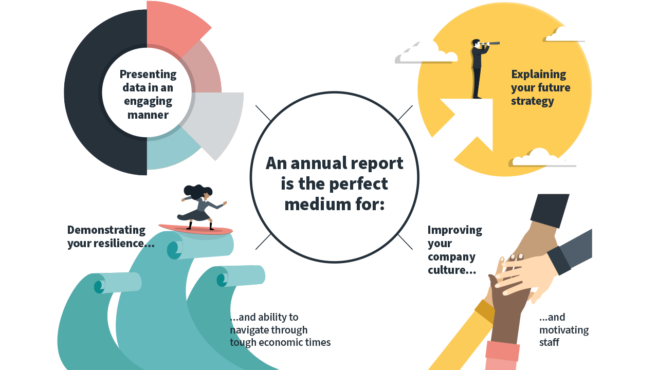 Infographic showing what annual reports are good for