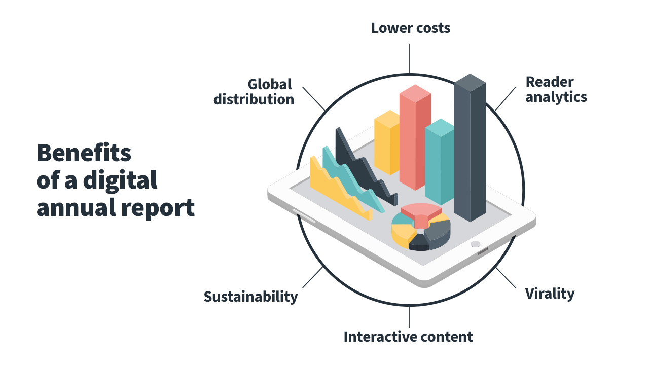 Benefits of a digital annual report
