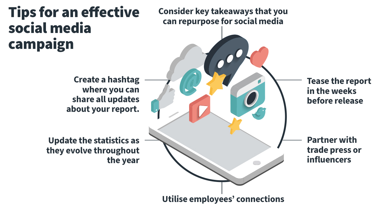 Tips for an effective social media campaign