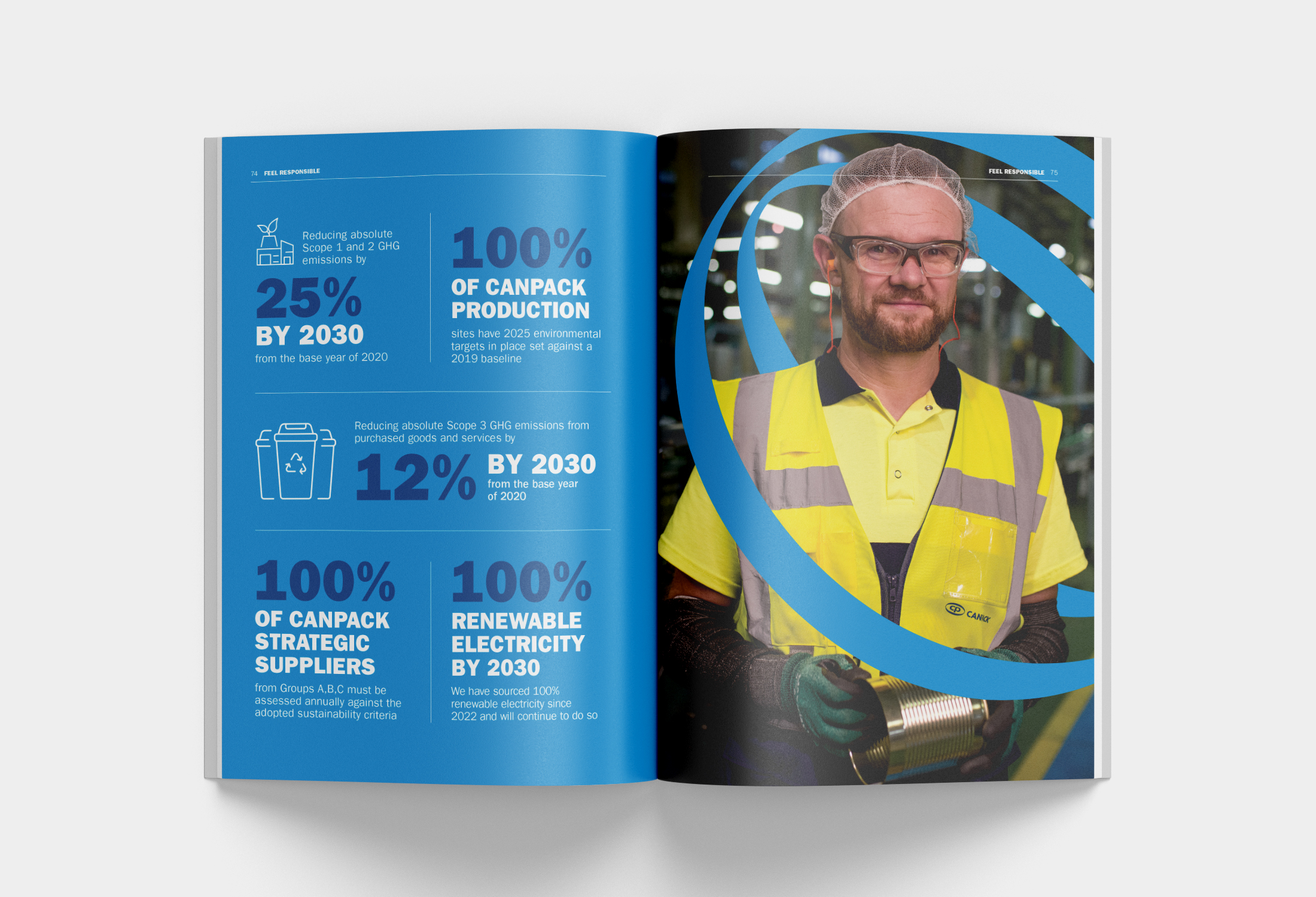 CanPack - Layflat - 3